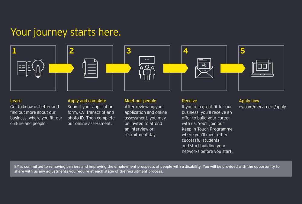 EY New Zealand Graduate Programmes Prosple New Zealand GradNewZealand